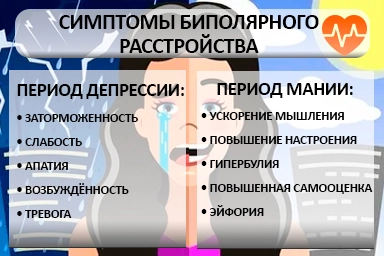Лечение биполярного расстройства для жителей Омска