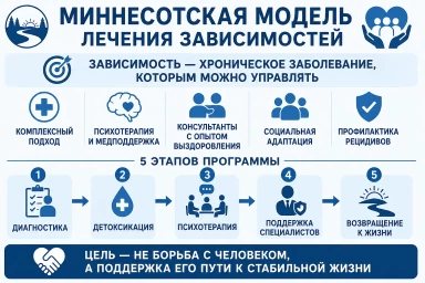 Миннесотская модель для жителей Омска