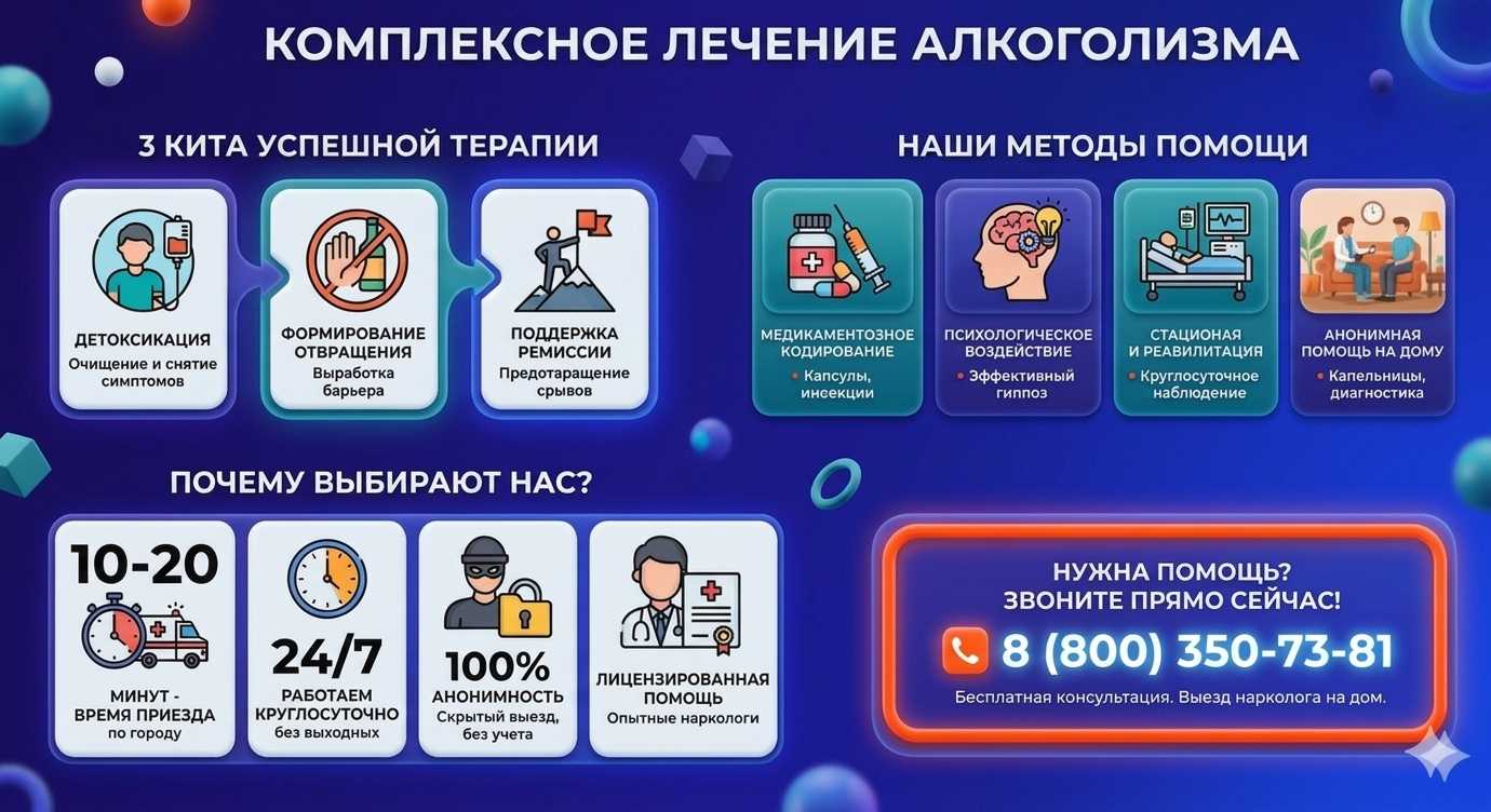 Инфографика о методах лечения алкоголизма для жителей Омска: детоксикация, кодирование и анонимная помощь на дому от клиники Похмельная служба.